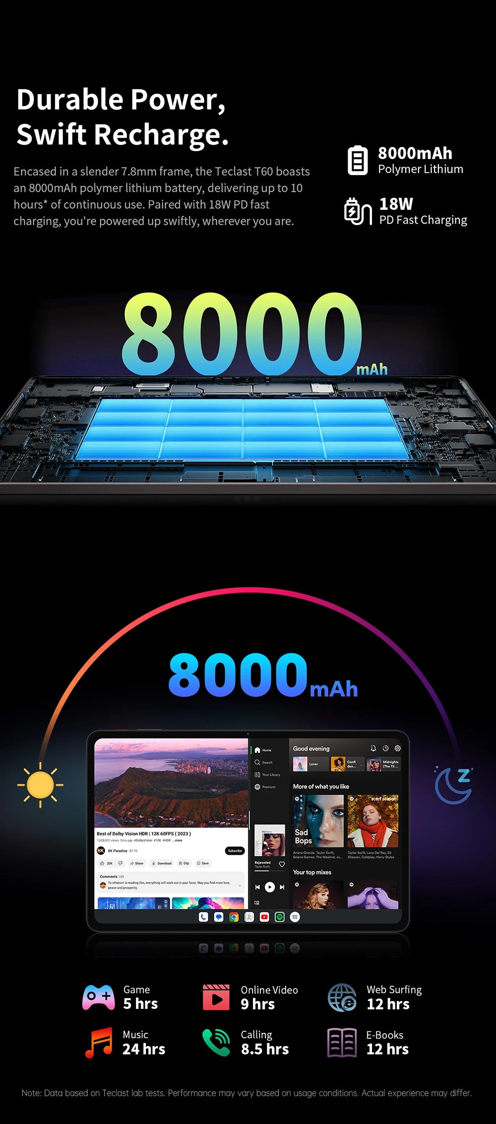 Teclast T60 Android 14 Tablet 12" 2K 90Hz Display, UNISOC T620, Max 20GB RAM, 256GB ROM, 8000mAh, 18W Fast Charge, 4G LTE, GPS