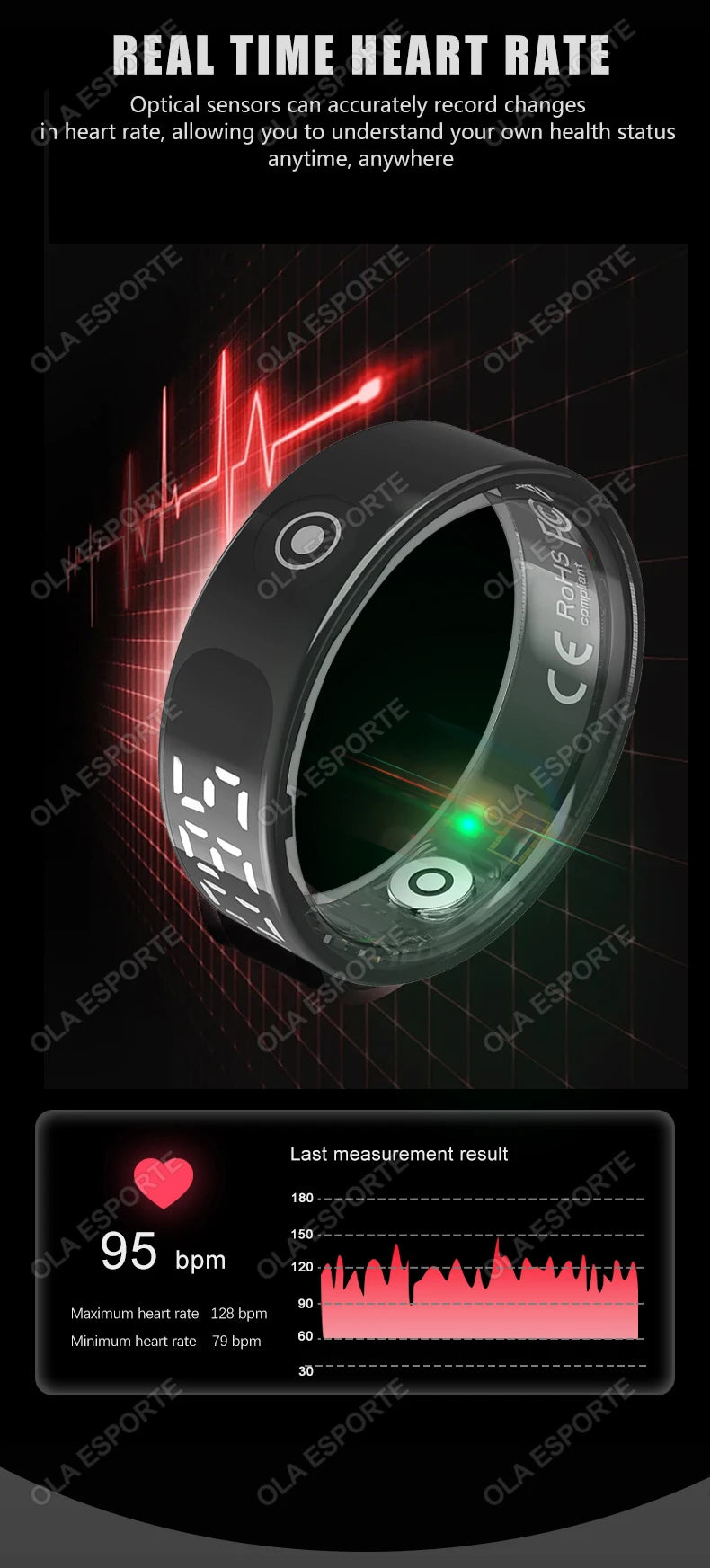 Smart Ring For Xiaomi Samsung Ring with Display Screen Gesture Swipe Tiktok Video Health Monitor IP68 &5ATM Waterproof Smartring
