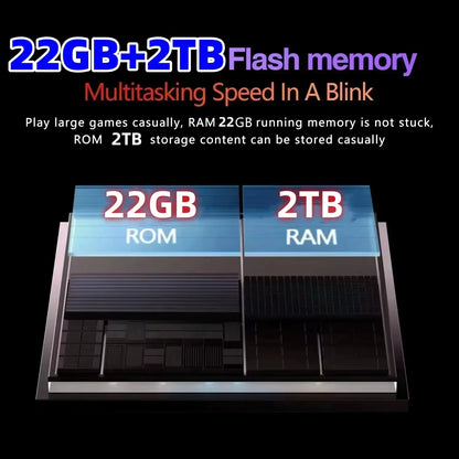2025 Global Version PAD 7S Pro Snapdragon 8GEN2 Android 14 Tablet 11Inch HD 22GB+2TB 20000 mAh 5G Dual SIM Wifi Tables PC